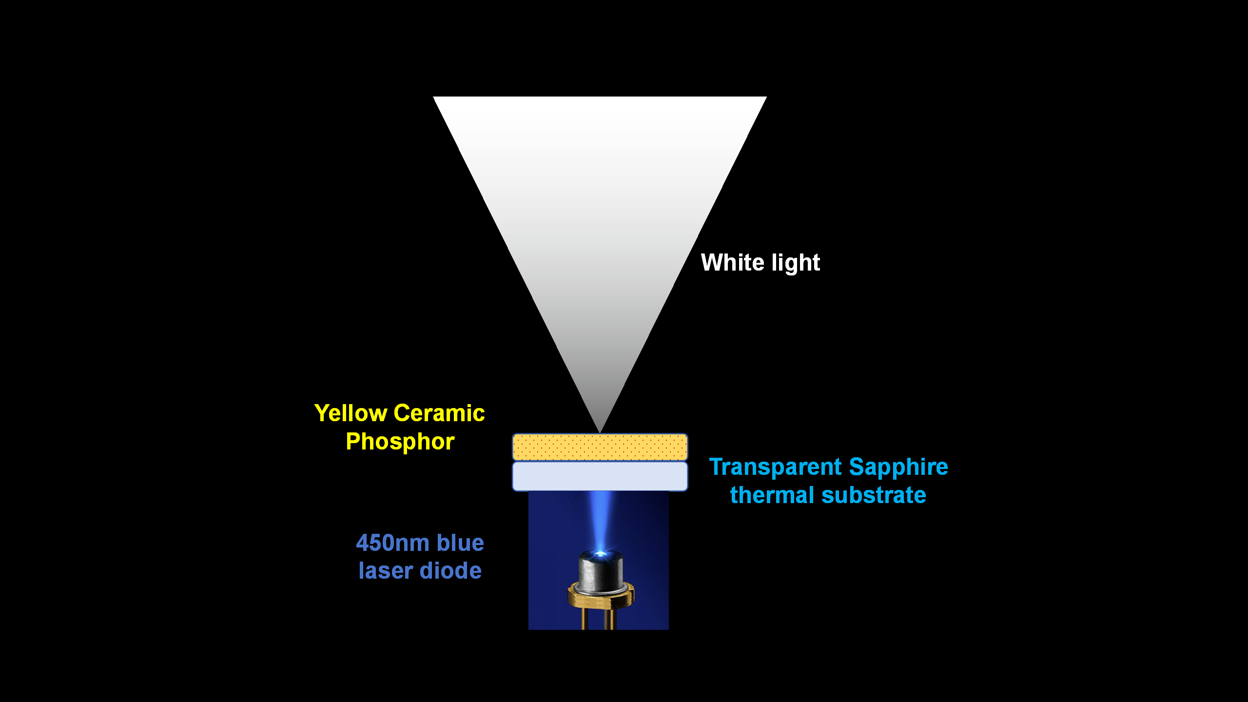 How to choose an LEP module? – White Laser Lighting