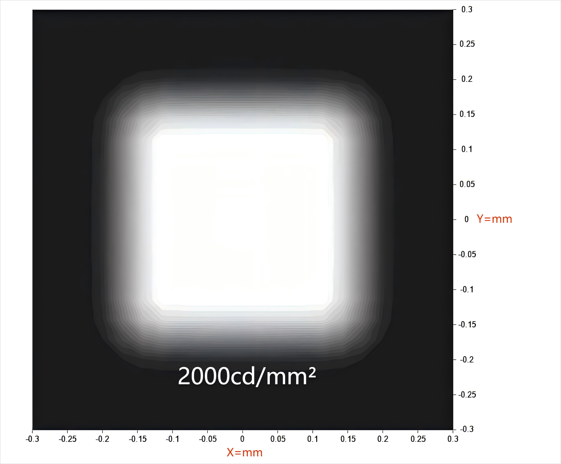 How to choose an LEP module? – White Laser Lighting